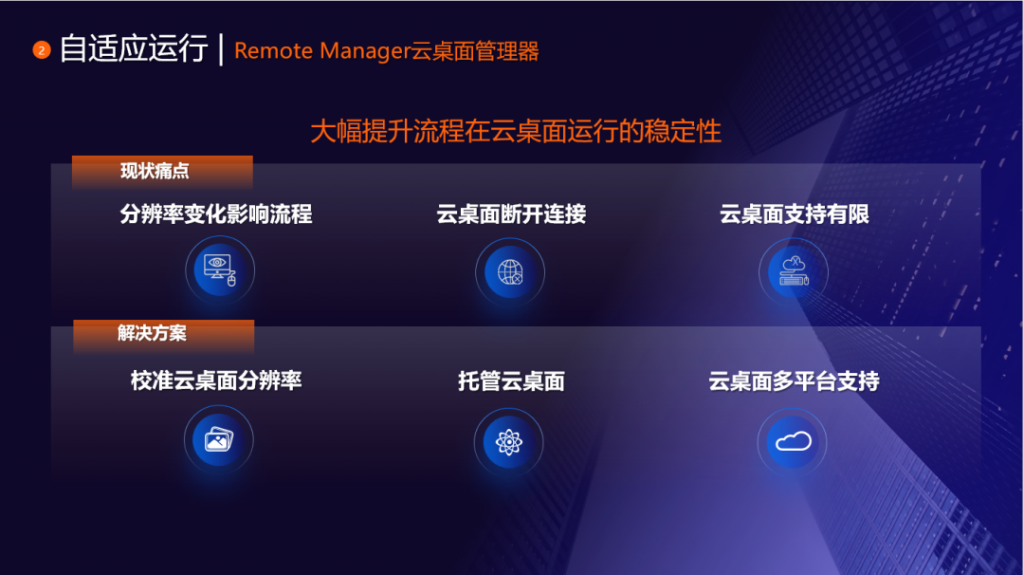 弘玑Cyclone发布全线RPA产品 | 多个产品与功能系行业首创