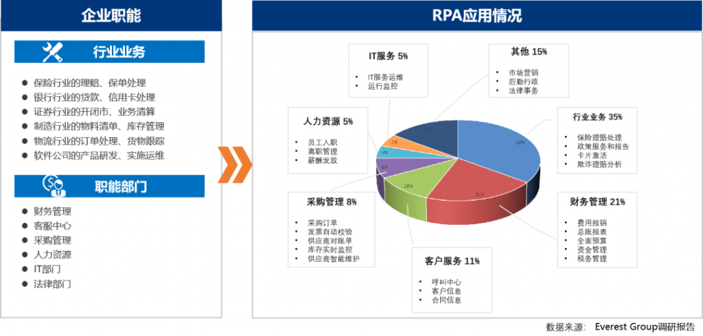 【场景】金智维RPA助力企业财务管理数字化转型