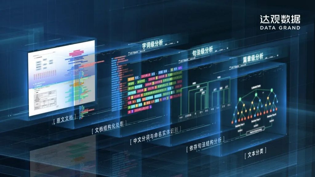 达观数据完成C轮5.8亿融资，刷新中国自然语言处理与知识图谱融资记录