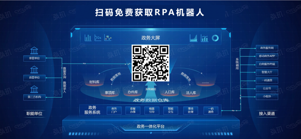 弘玑RPA助力上海自贸区临港新片区政务一体化平台