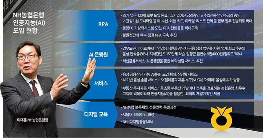 韩农协银行举办“第一届RPA大联盟”，通过RPA累计节省50万工时244亿韩元