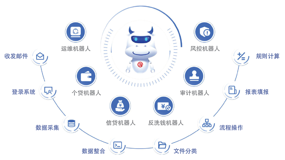 北京银行“京牛”流程机器人平台建设与实践