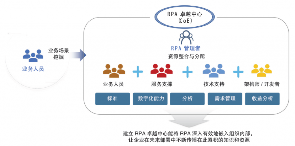 中金公司“鲁班”RPA 数字员工平台建设与实践