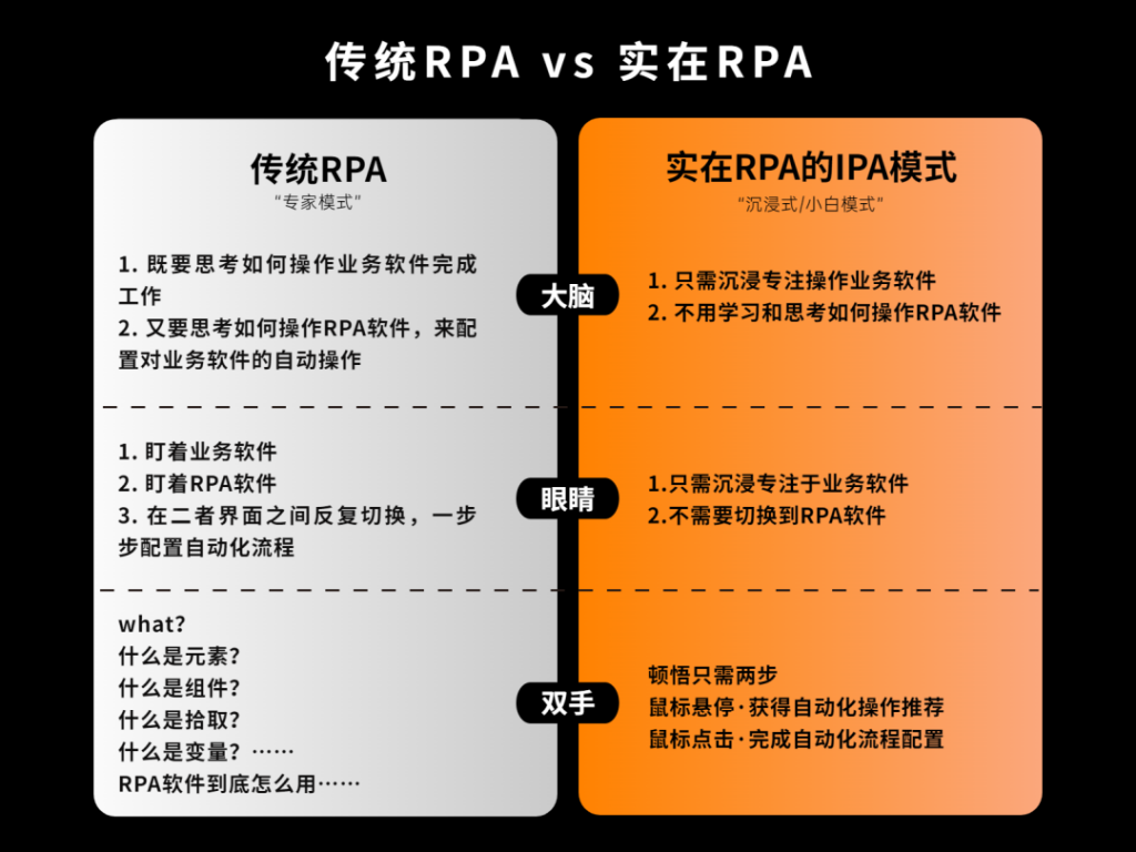 真正人人可用的RPA丨实在智能全网首发IPA模式及智能屏幕语义理解技术