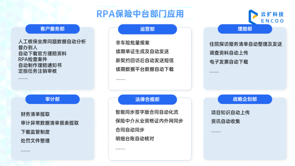 保险中台部门RPA实践应用分享【附流程详解】 【云扩】