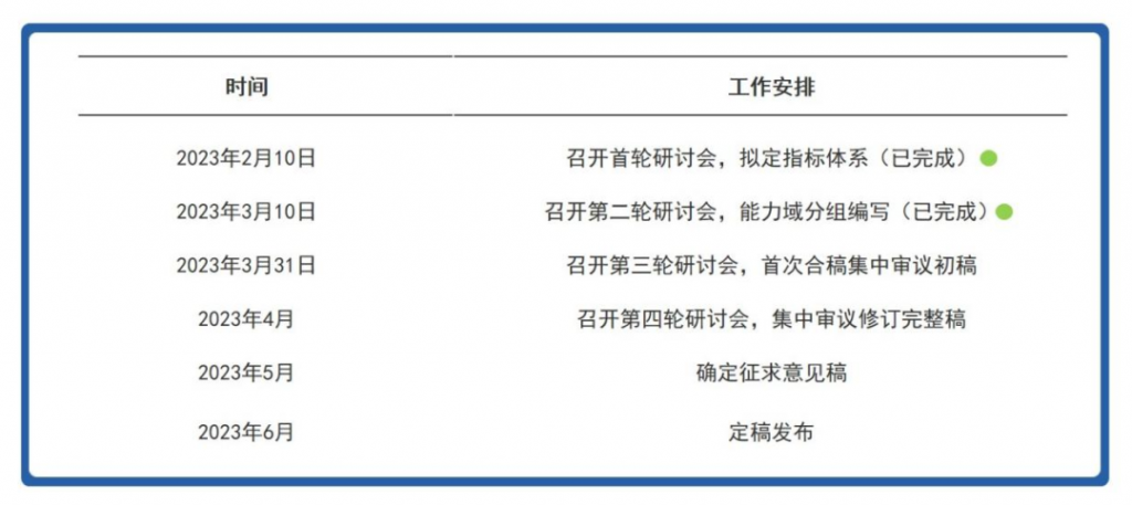中国信通院“数字员工平台”标准研制工作有序进行中