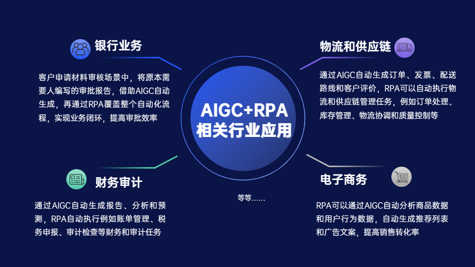 AIGC+RPA丨大语言模型赋能实在智能数字员工“超进化”
