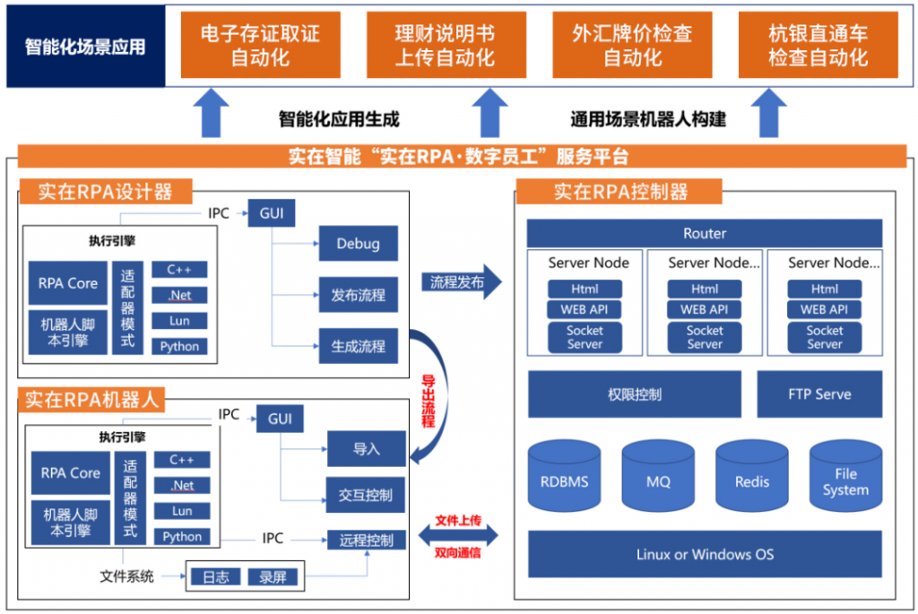 023RPA最佳实践：杭州银行+杭州实在智能=很在行（杭）的数字员工"