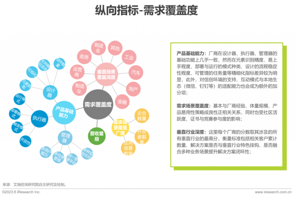 《2023年中国RPA行业研究报告》发布，金智维位居厂商竞争矩阵前列