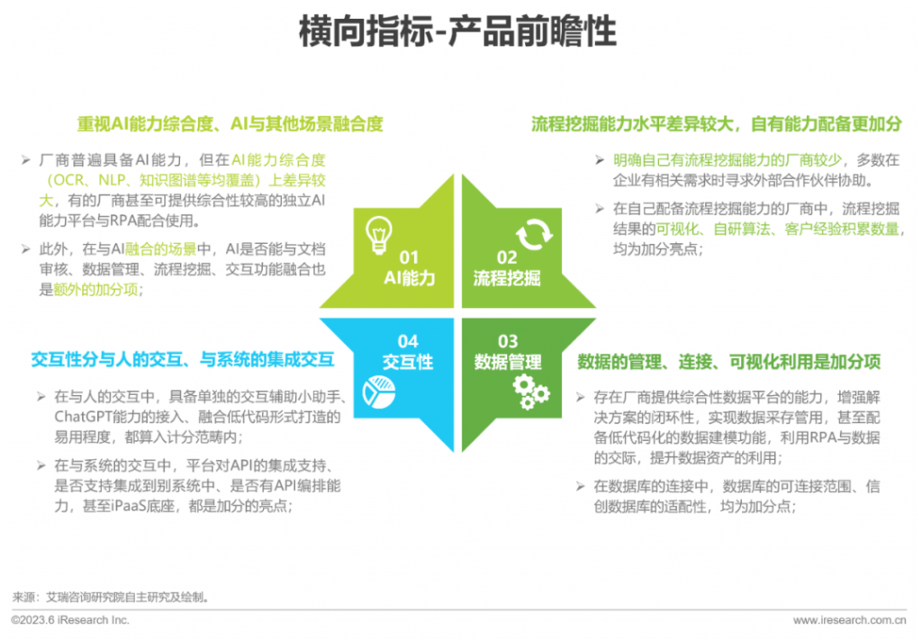 《2023年中国RPA行业研究报告》发布，金智维位居厂商竞争矩阵前列
