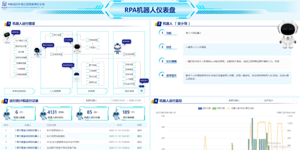 中核四川环保公司“安系列”RPA正式发布