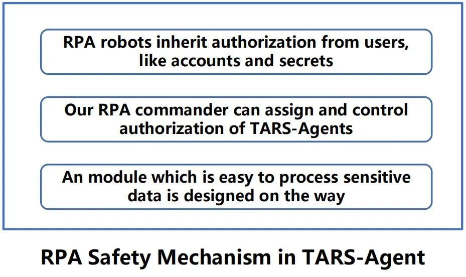 看实在RPA Agent智能体安全机制如何破解LLM应用谜题？