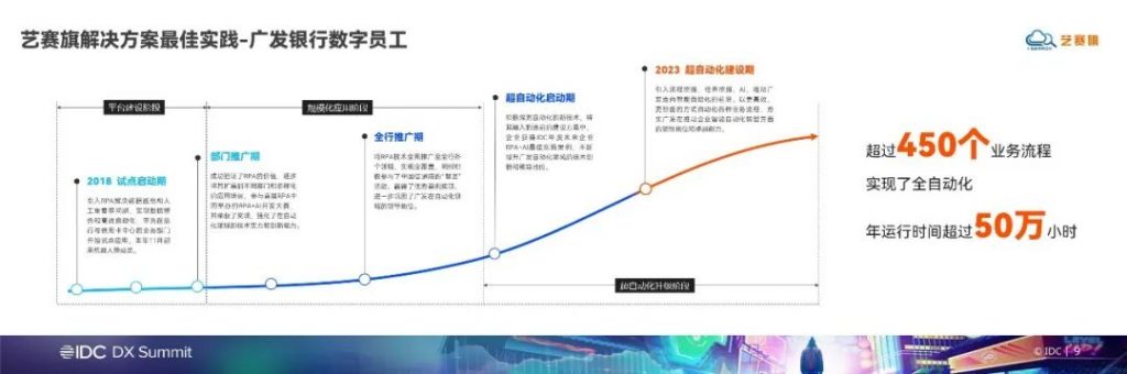 IDC数字化转型盛典 | 吴鑫：超自动化助力企业开启智慧运营新模式