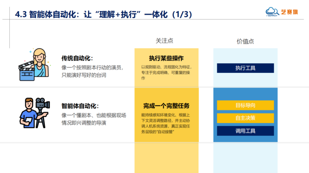 艺赛旗出席老西门街道“智启未来”专题活动，分享智能体与自动化融合实践