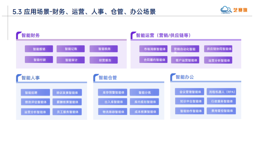 艺赛旗出席老西门街道“智启未来”专题活动，分享智能体与自动化融合实践