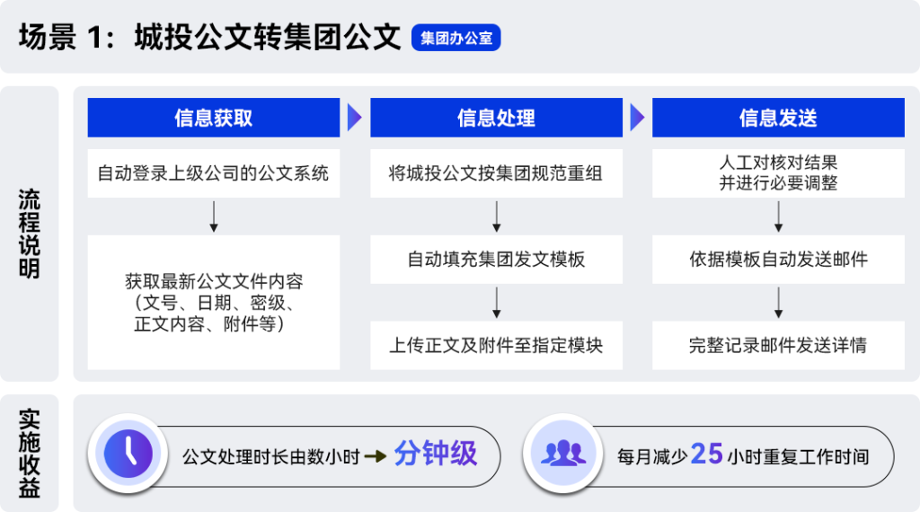 效能提升75%！解密广州南电科技如何用实在Agent提效