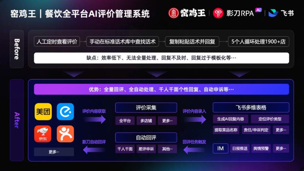 窑鸡王：通过影刀数据连接器+飞书多维表格实现1900多家门店评价自动化管理