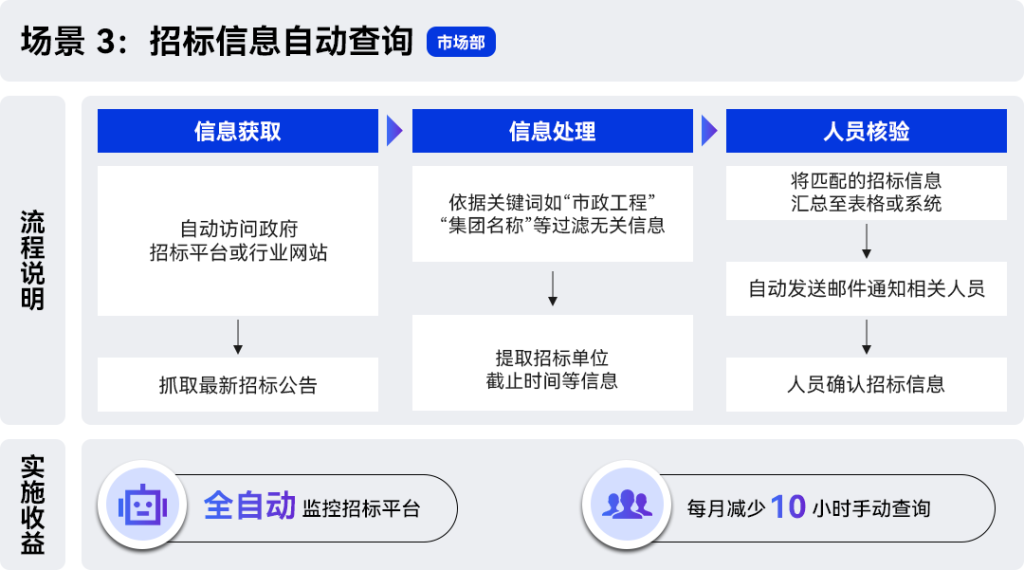 效能提升75%！解密广州南电科技如何用实在Agent提效