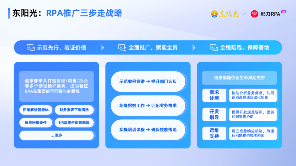 走进东阳光：RPA+AI实现财务、研发、销售流程数字化重构，打造智能敏捷组织