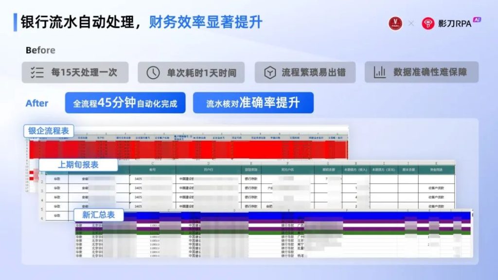 华致酒行：通过影刀RPA实现多业务场景自动化，提升酒类流通效率