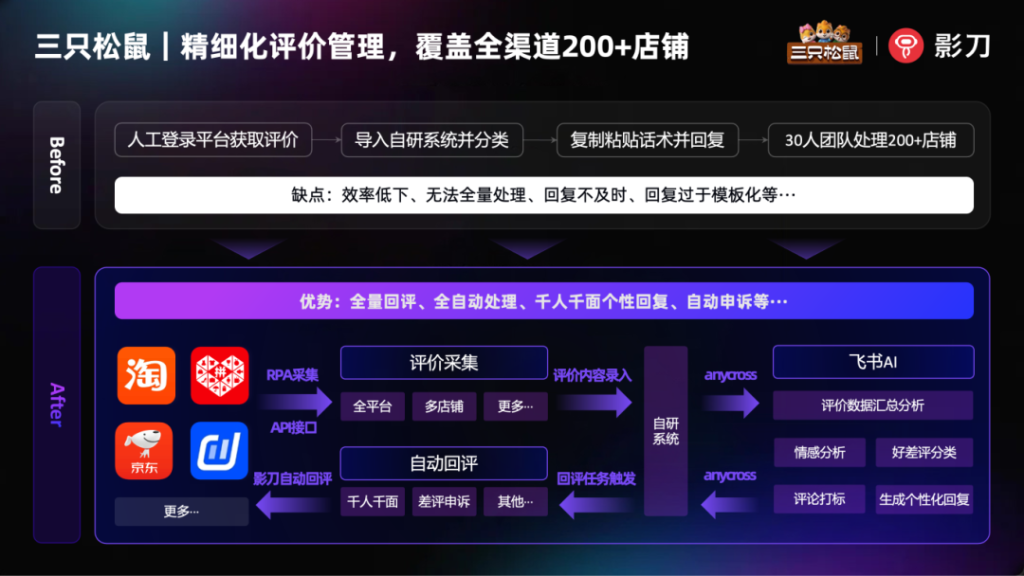三只松鼠：全渠道电商零食巨头如何用RPA实现客服运营效率革命