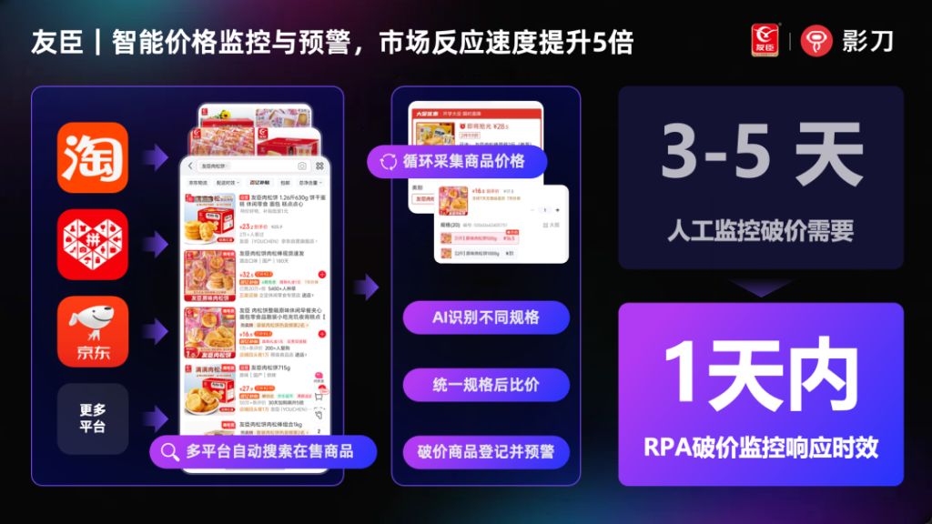 友臣：全域电商平台数据自动化采集与处理，助力多渠道业务增长