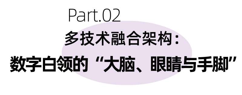 智能体觉醒时刻：达观数据如何打造专业、准确、可靠的“数字白领”？