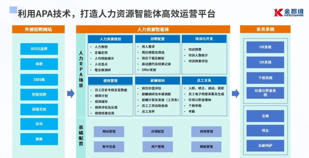 金智维智能体再获奖！荣获第二届粤港澳大湾区人力资源服务创新创业大赛三等奖