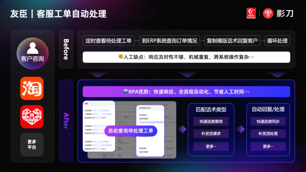 友臣：全域电商平台数据自动化采集与处理，助力多渠道业务增长