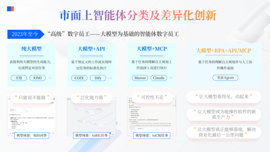 5%的企业AI项目是赔本赚吆喝？拆解4类智能体，终结企业“烧钱式”选型"