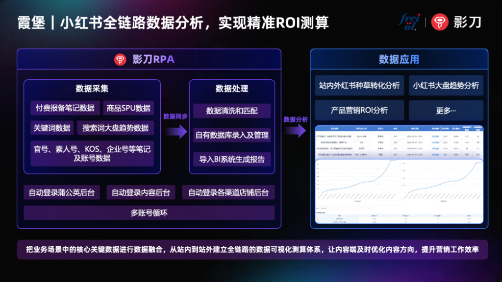 霞堡：美妆品牌借力RPA实现全域营销自动化，高效赋能多平台运营
