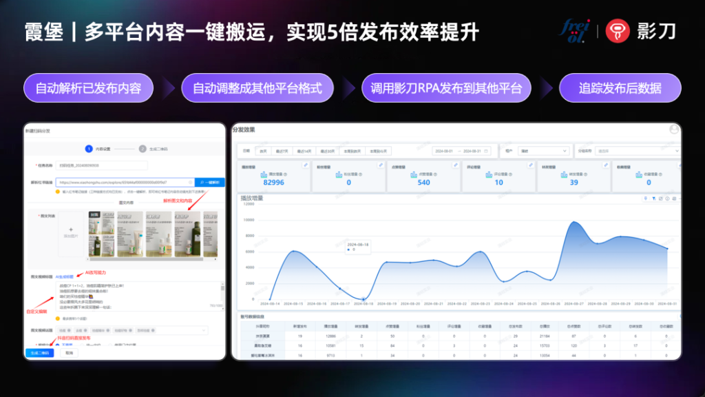 霞堡：美妆品牌借力RPA实现全域营销自动化，高效赋能多平台运营