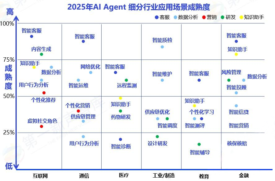 最新企业级AI Agent应用报告发布，AI Agent大潮下，企业为何陷入“落地困局”？