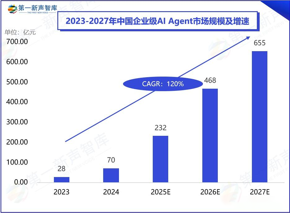 最新企业级AI Agent应用报告发布，AI Agent大潮下，企业为何陷入“落地困局”？