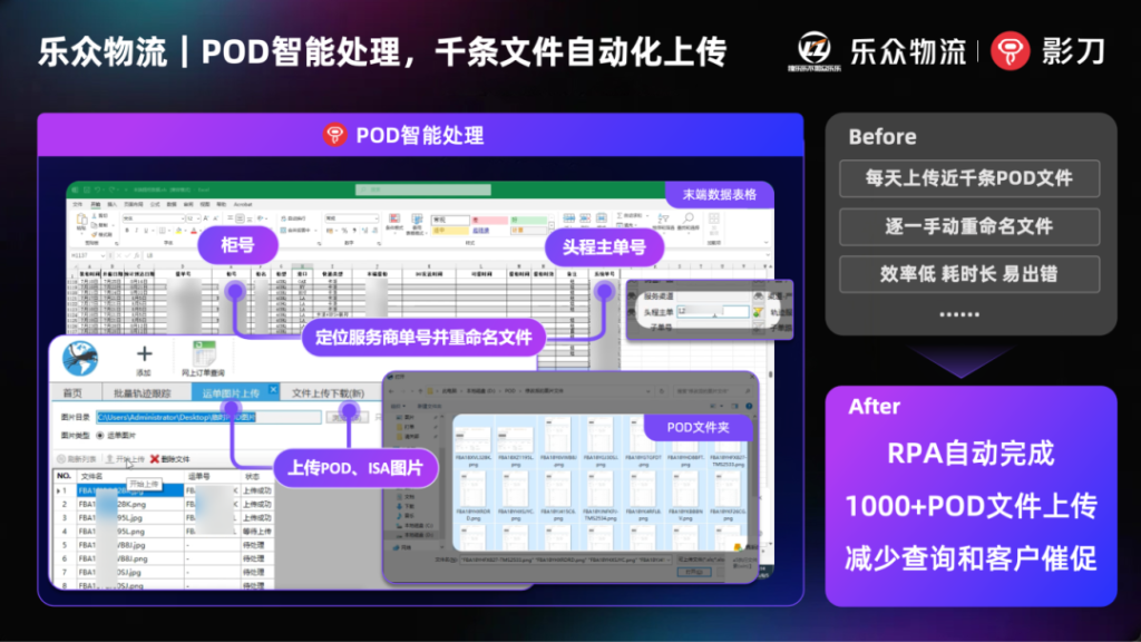 乐众物流：借助RPA实现跨境物流多业务流程自动化，效率提升300%