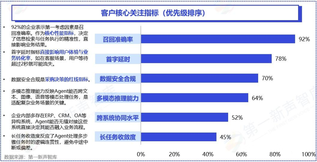 最新企业级AI Agent应用报告发布，AI Agent大潮下，企业为何陷入“落地困局”？