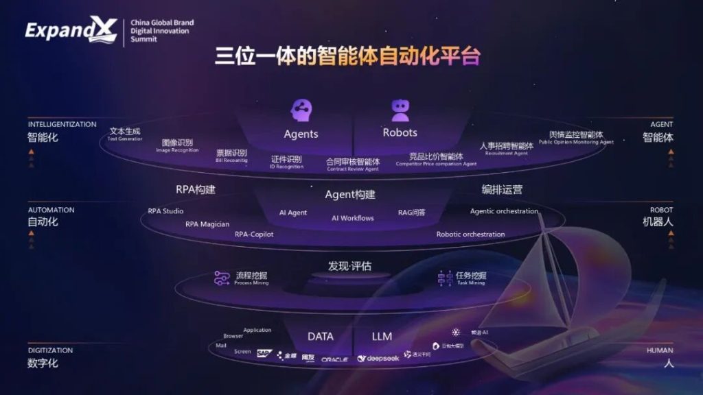 艺赛旗亮相ExpandX 2025 峰会：以智能体驱动全球自动化高效运营