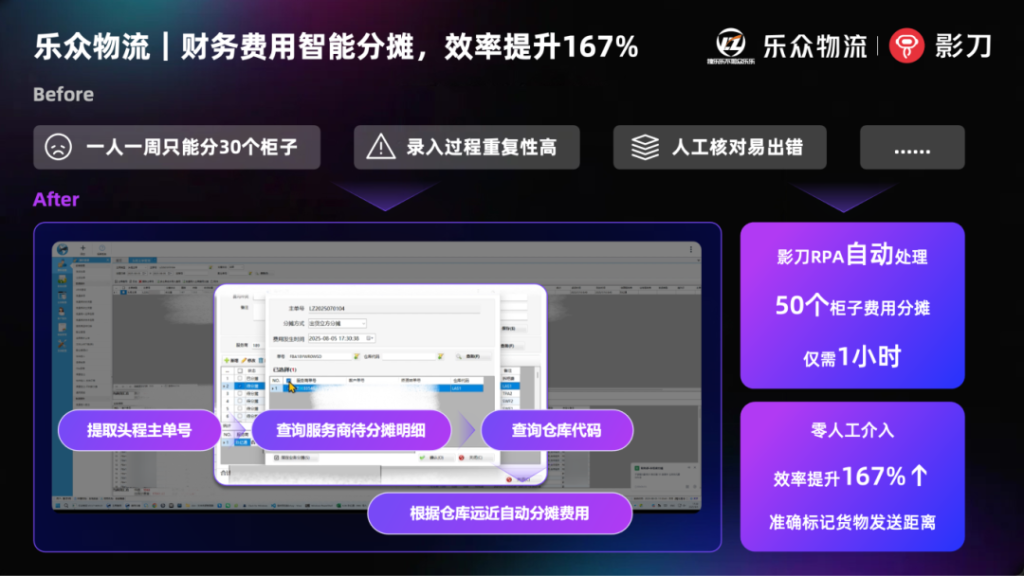 乐众物流：借助RPA实现跨境物流多业务流程自动化，效率提升300%