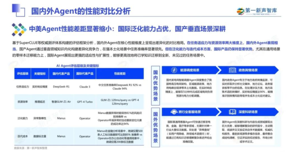 最新企业级AI Agent应用报告发布，AI Agent大潮下，企业为何陷入“落地困局”？