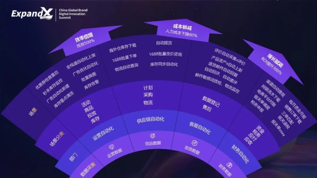 艺赛旗亮相ExpandX 2025 峰会：以智能体驱动全球自动化高效运营