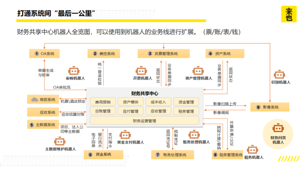 电子制造业数字化加速跑：数字员工平台全链路降本提效