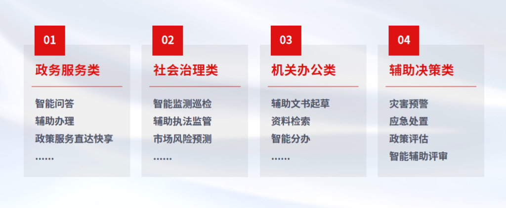 重点解读！事关政务领域人工智能大模型发展！