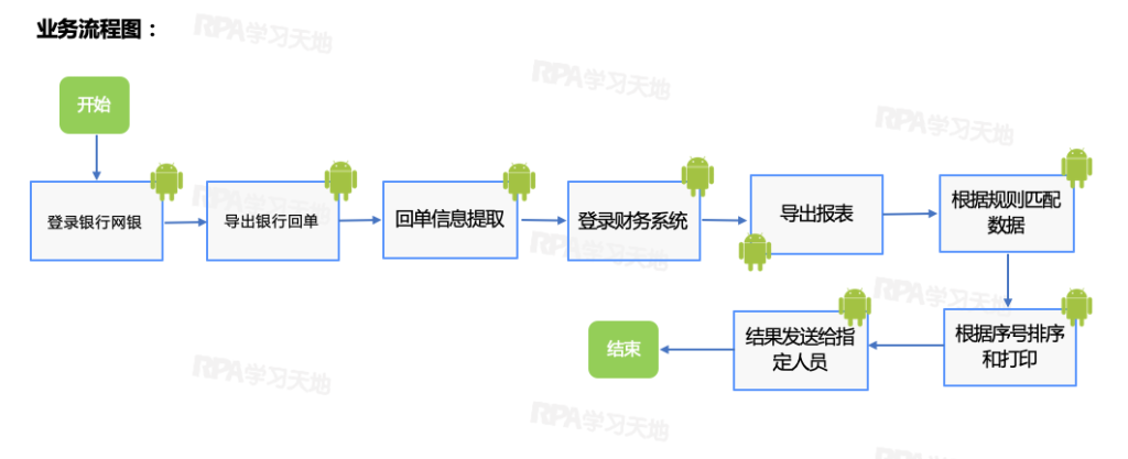 【财务】网银电子回单打印