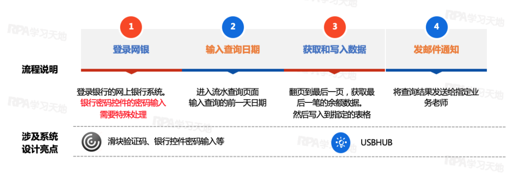 【财务】网银流水余额查询