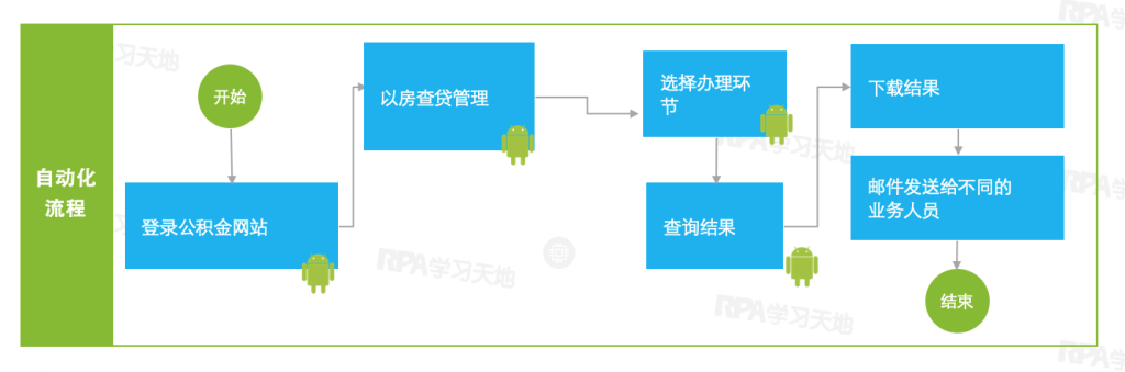 【场景】公积金机器人