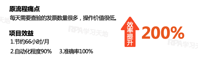 【财务】发票验真流程