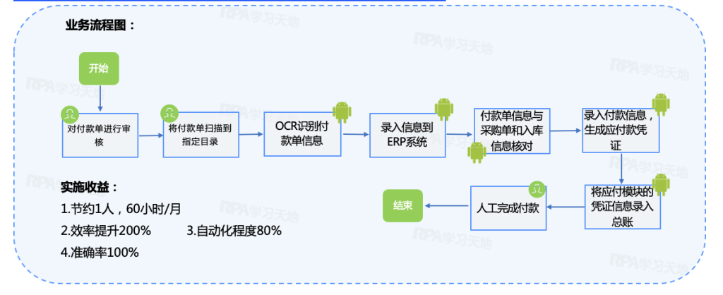 【财务】应付账款账务处理