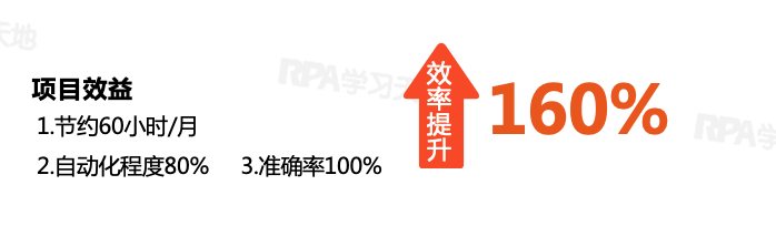 【财务】进项发票勾选认证