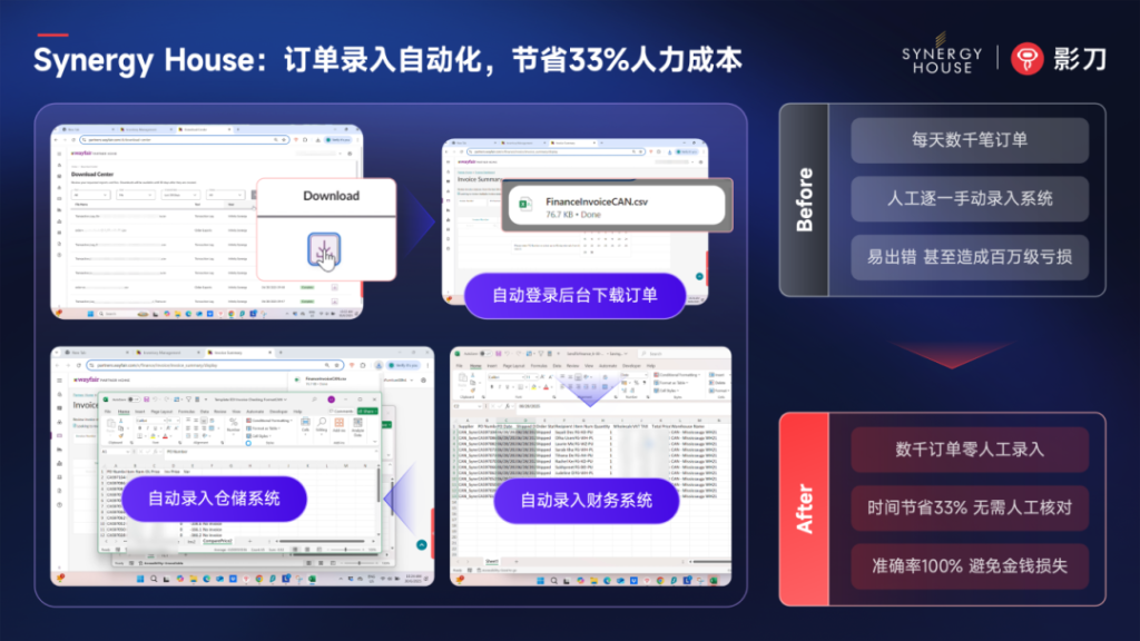 Synergy House：订单数据零错漏、差评响应快一步，马来西亚家具大卖用RPA撬动跨境增长