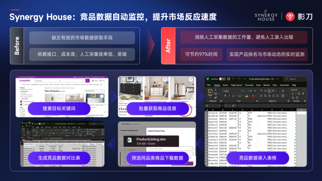 Synergy House：订单数据零错漏、差评响应快一步，马来西亚家具大卖用RPA撬动跨境增长